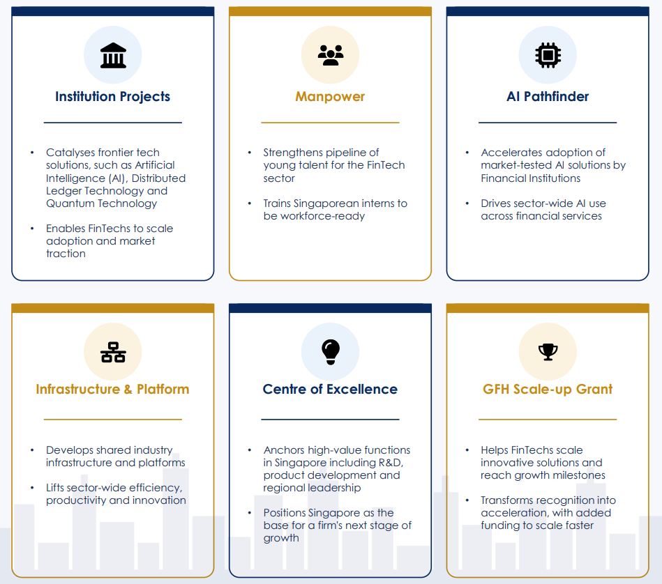 MAS Commits S$220 Million Funding to Singapore’s Next Fintech Push