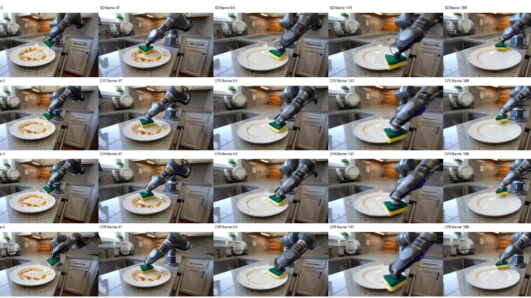 Simplifying Model Serving Across Multiple GPUs with NVIDIA TensorRT Multi-Device Integration in NVIDIA Dynamo-Triton
