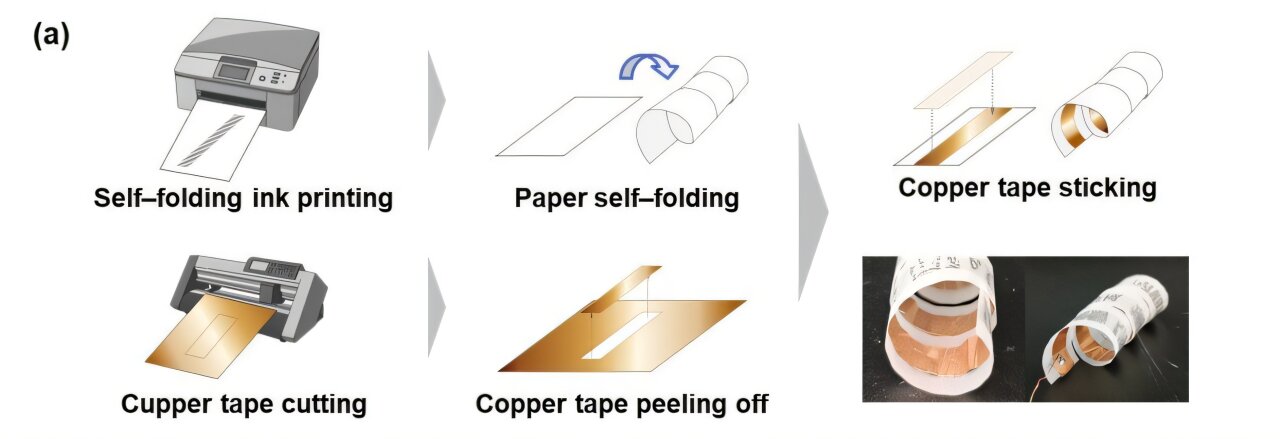 New design framework creates self-folding paper wearable sensors tailored to body shapes