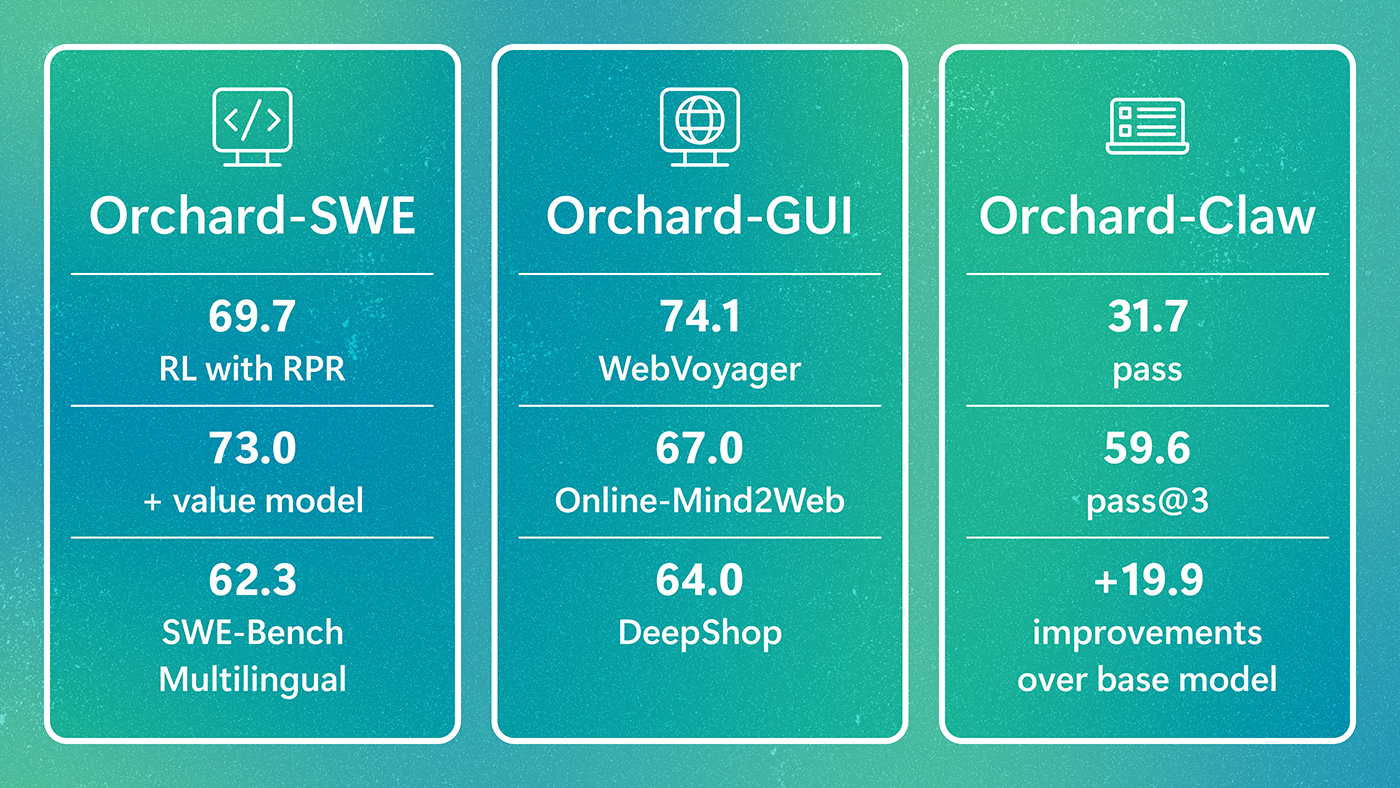 Orchard: An open framework for scalable agentic AI