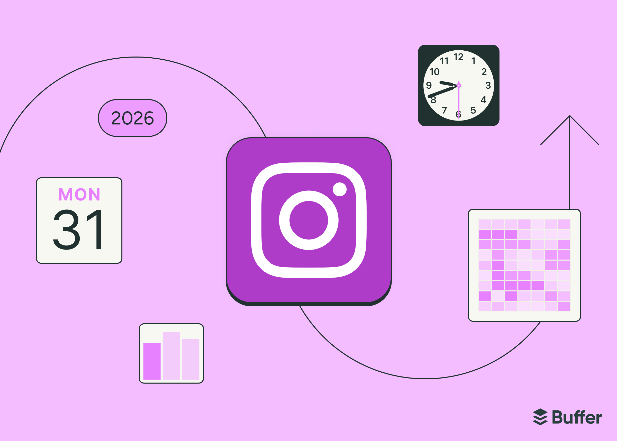 Best Time to Post on Instagram in 2026: Data from 9.6 Million Posts