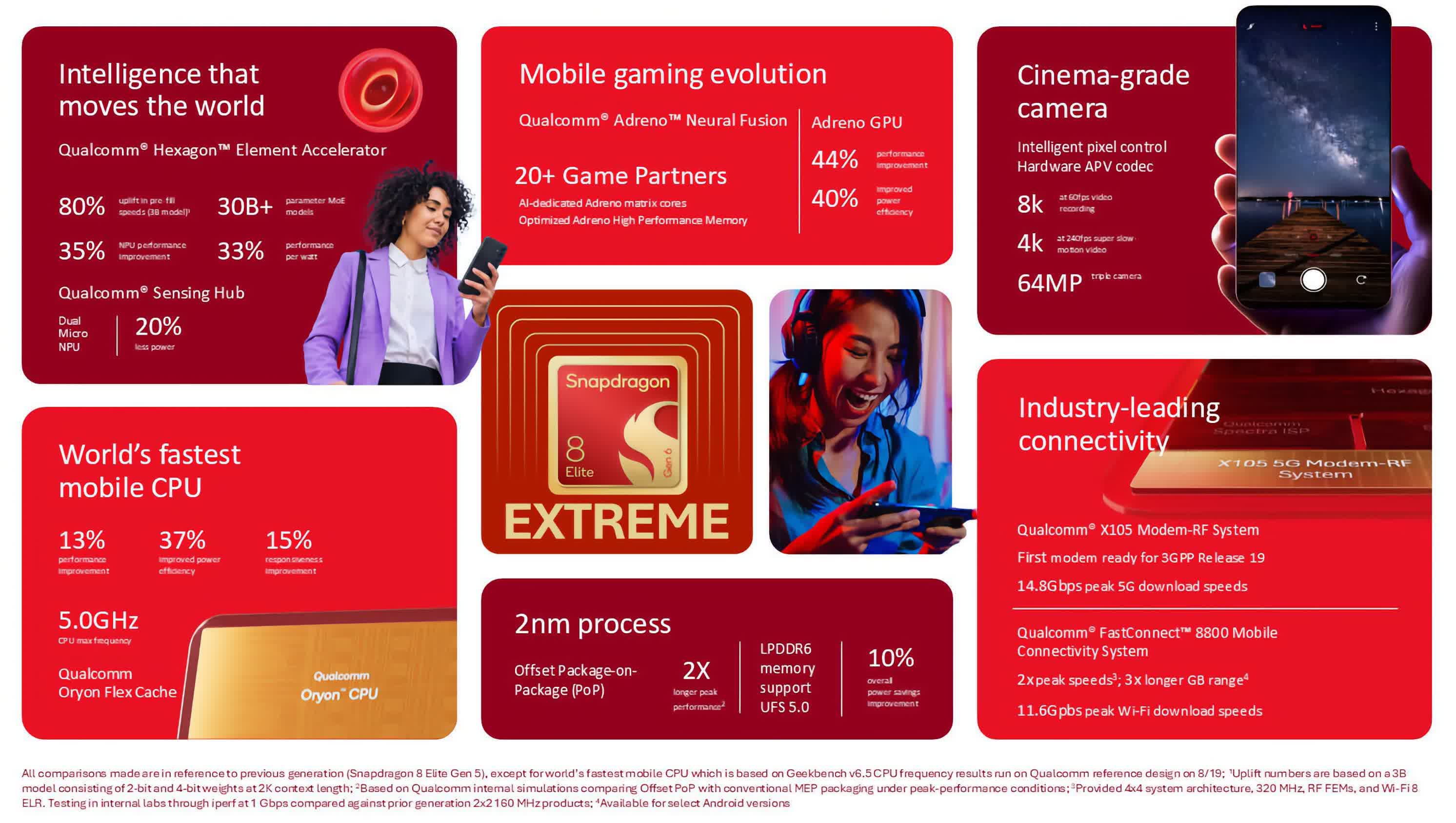 Snapdragon 8 Elite Gen 6 reaches 5GHz while going big on agentic AI