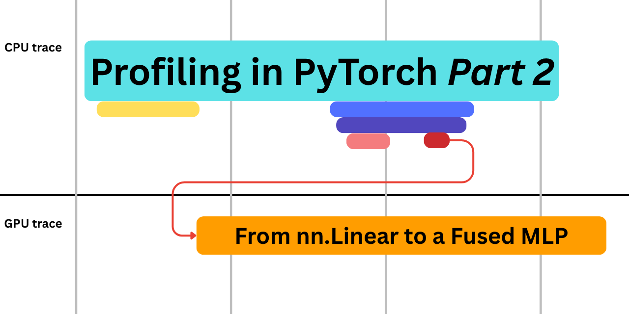 Profiling in PyTorch (Part 2): From nn.Linear to a Fused MLP