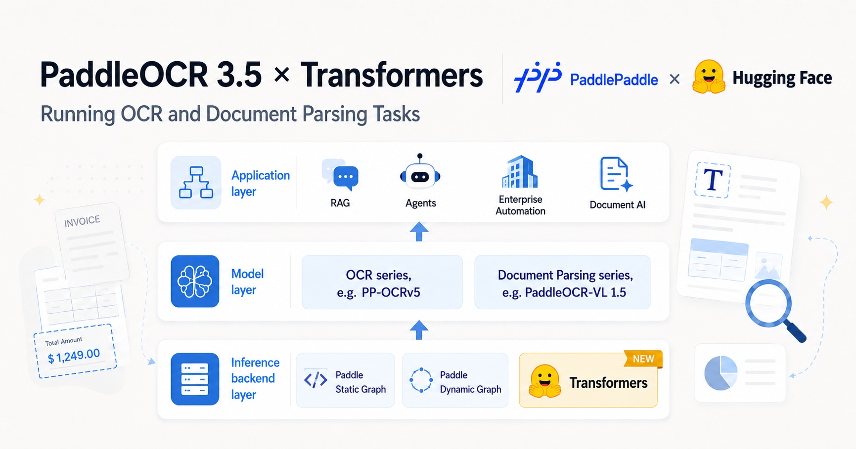 PaddleOCR 3.5: Running OCR and Document Parsing Tasks with a Transformers Backend