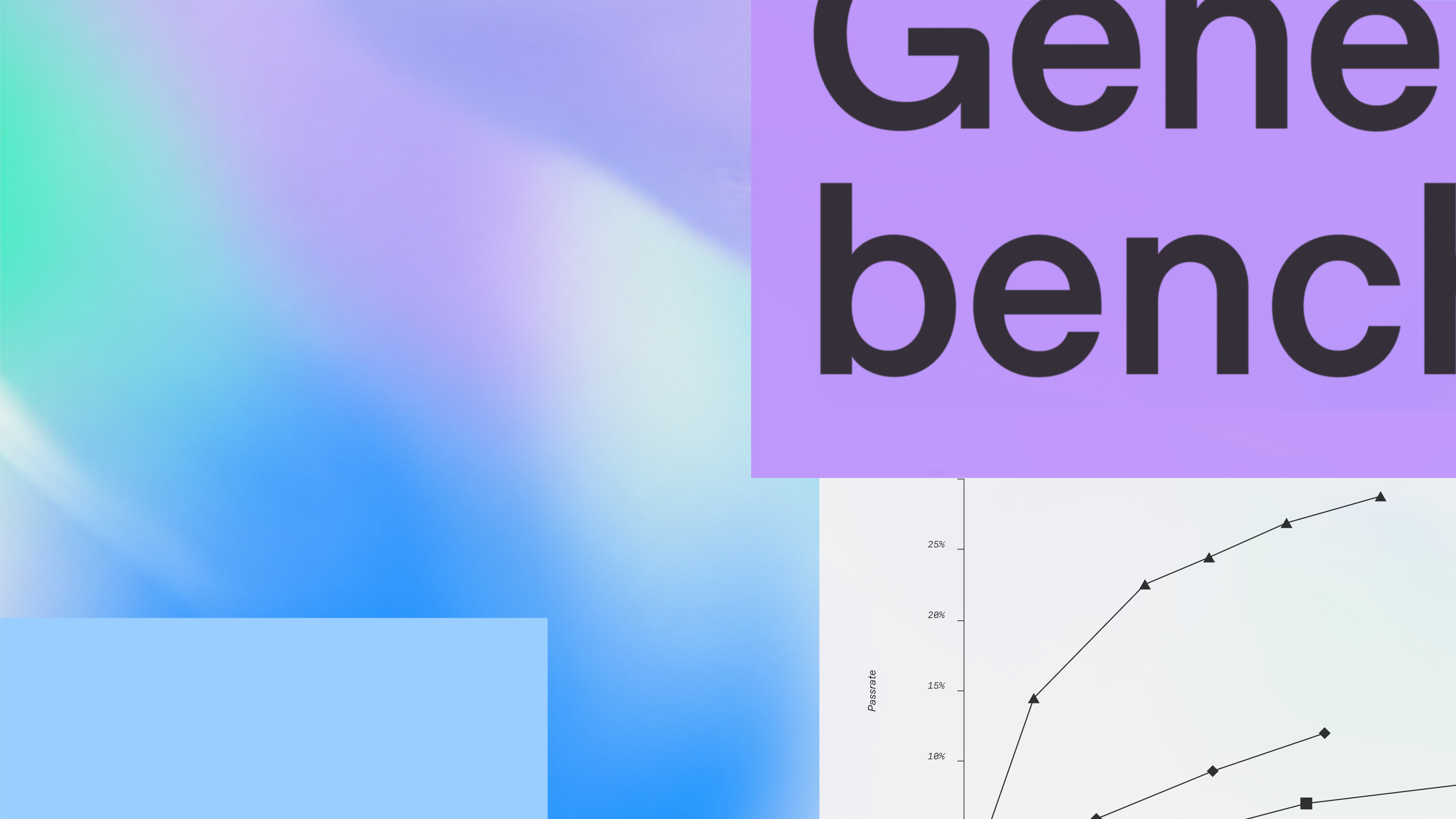 Introducing GeneBench-Pro