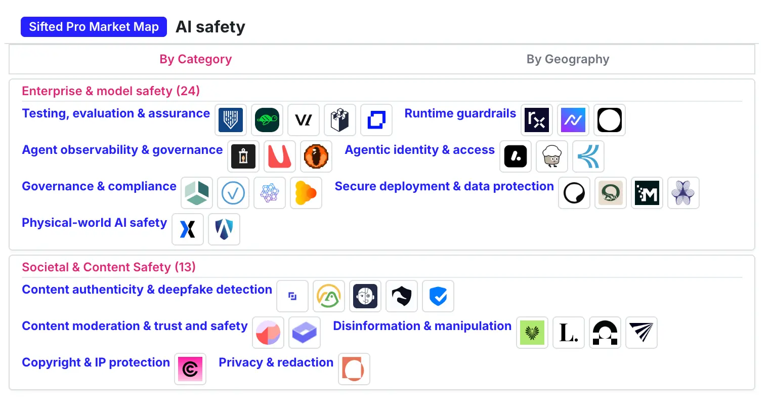 AI safety startups mapped: 37 companies building Europe's trust layer