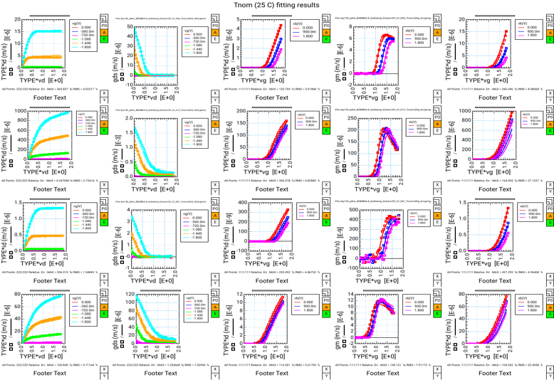 AI-Driven Device Modeling For Next Generation Quantum Applications