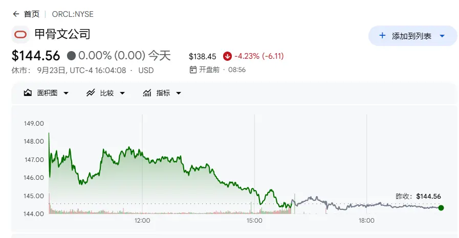 盘前急跌,甲骨文突发“不可抗力”通知,因担忧 3000 亿美元数据中心项目延期