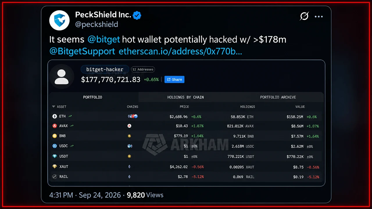 Bitget Hit by $351M Hack, Withdrawals Frozen as Probe Begins