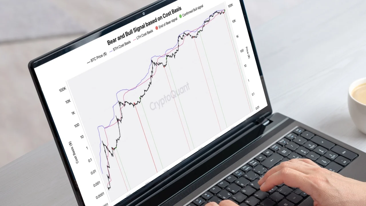 ‘Bull Market Confirmed’: Analyst Flags Bitcoin’s Fifth Historic Signal