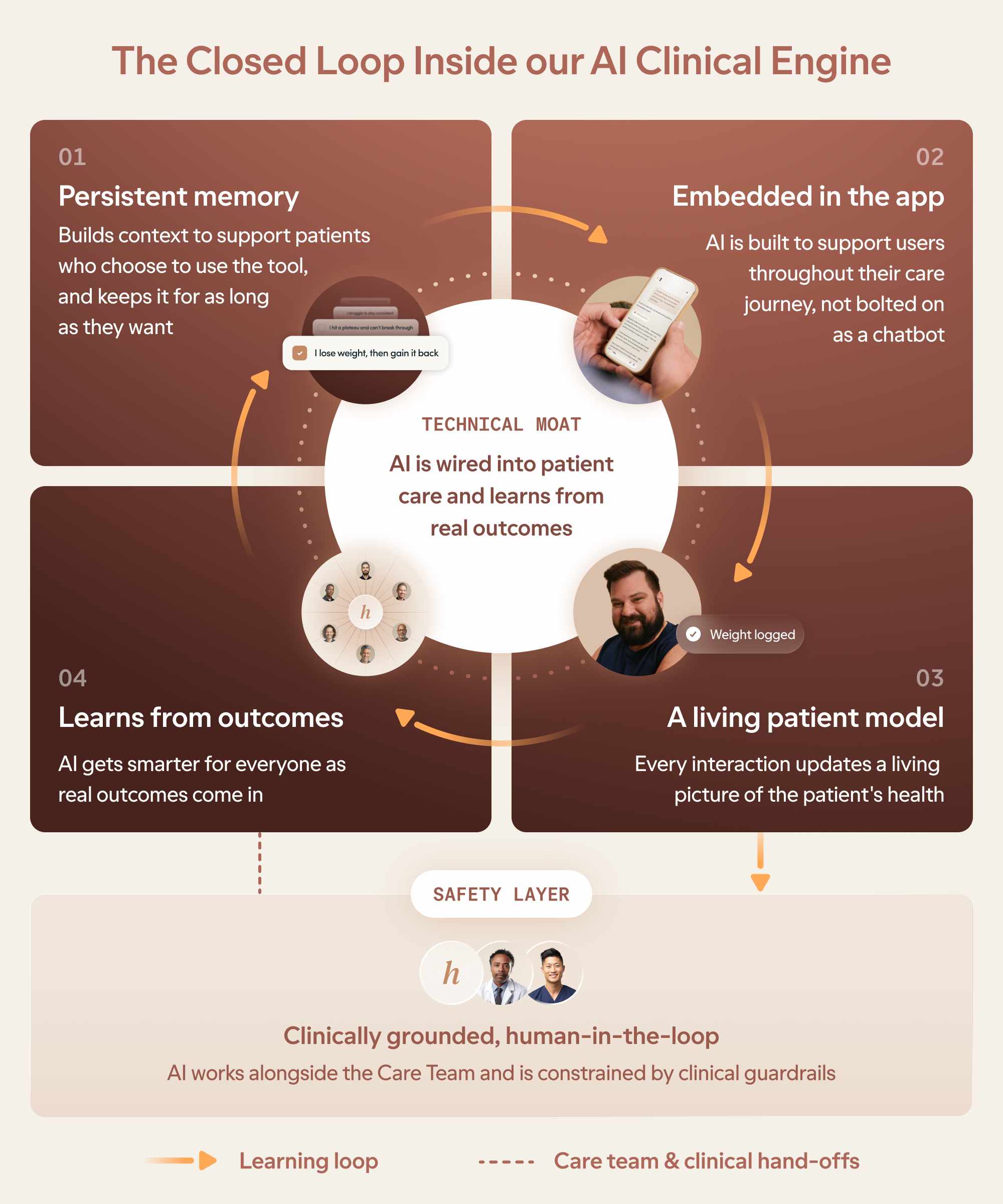 Hims Launches AI-Native Weight Loss Care Platform Featuring Closed-Loop Action Engine and Clinical Escalation
