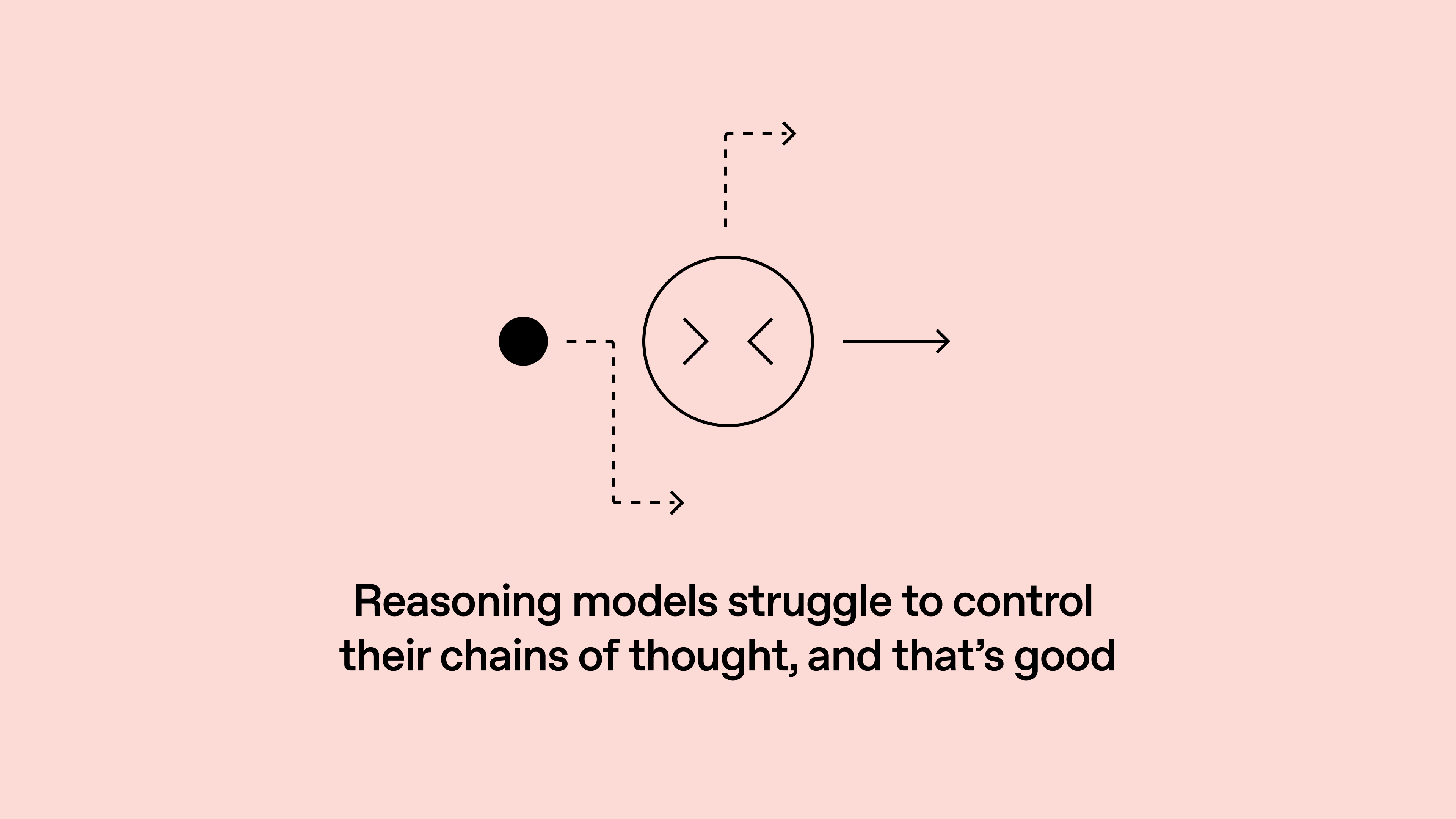 Reasoning models struggle to control their chains of thought, and that’s good