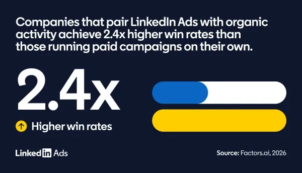 LinkedIn shares insights into key B2B buying behaviors