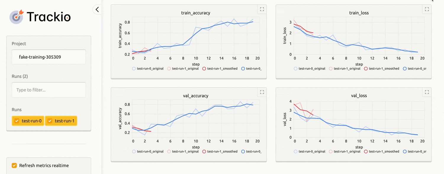 Introducing Trackio: A Lightweight Experiment Tracking Library from Hugging Face