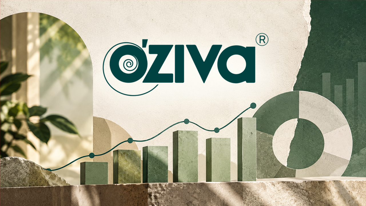 Oziva spends Rs 246 Cr on marketing for Rs 463 Cr revenue in FY26
