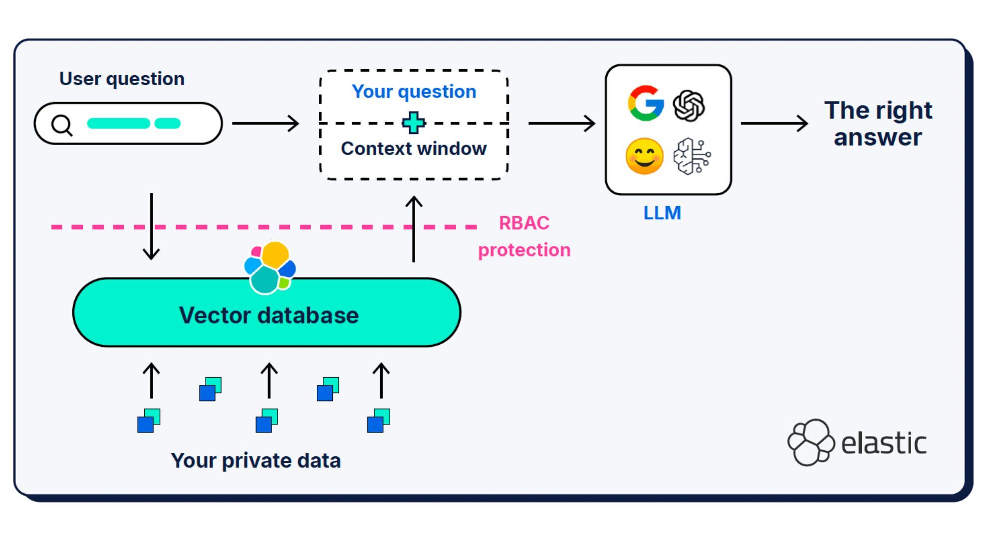 From tokenmaxxing to context engineering: Why enterprise AI needs better context, not bigger prompts