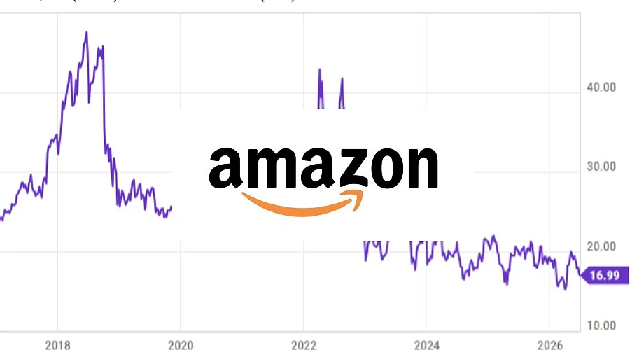 Amazon Share Price Today: Stock Price, Market Data, Updates
