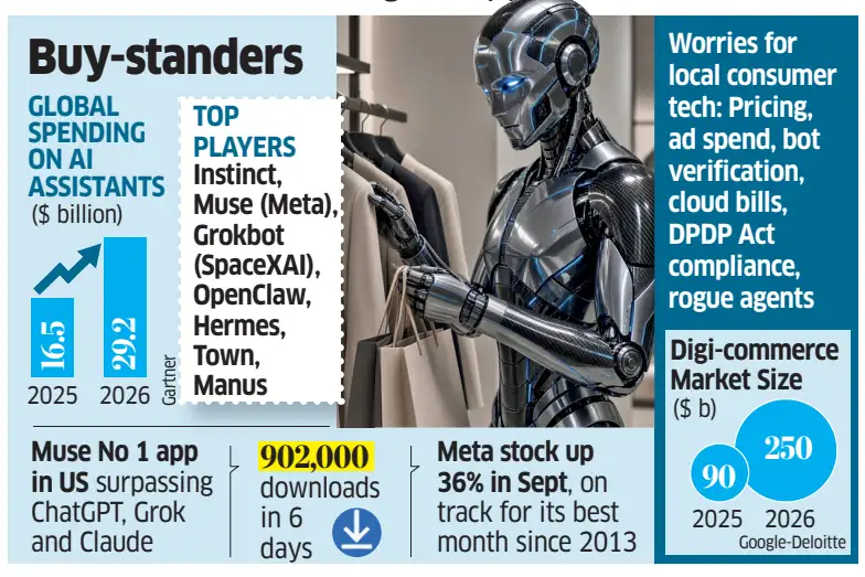 AI agents take over online shopping: Ecommerce firms rethink pricing, verification