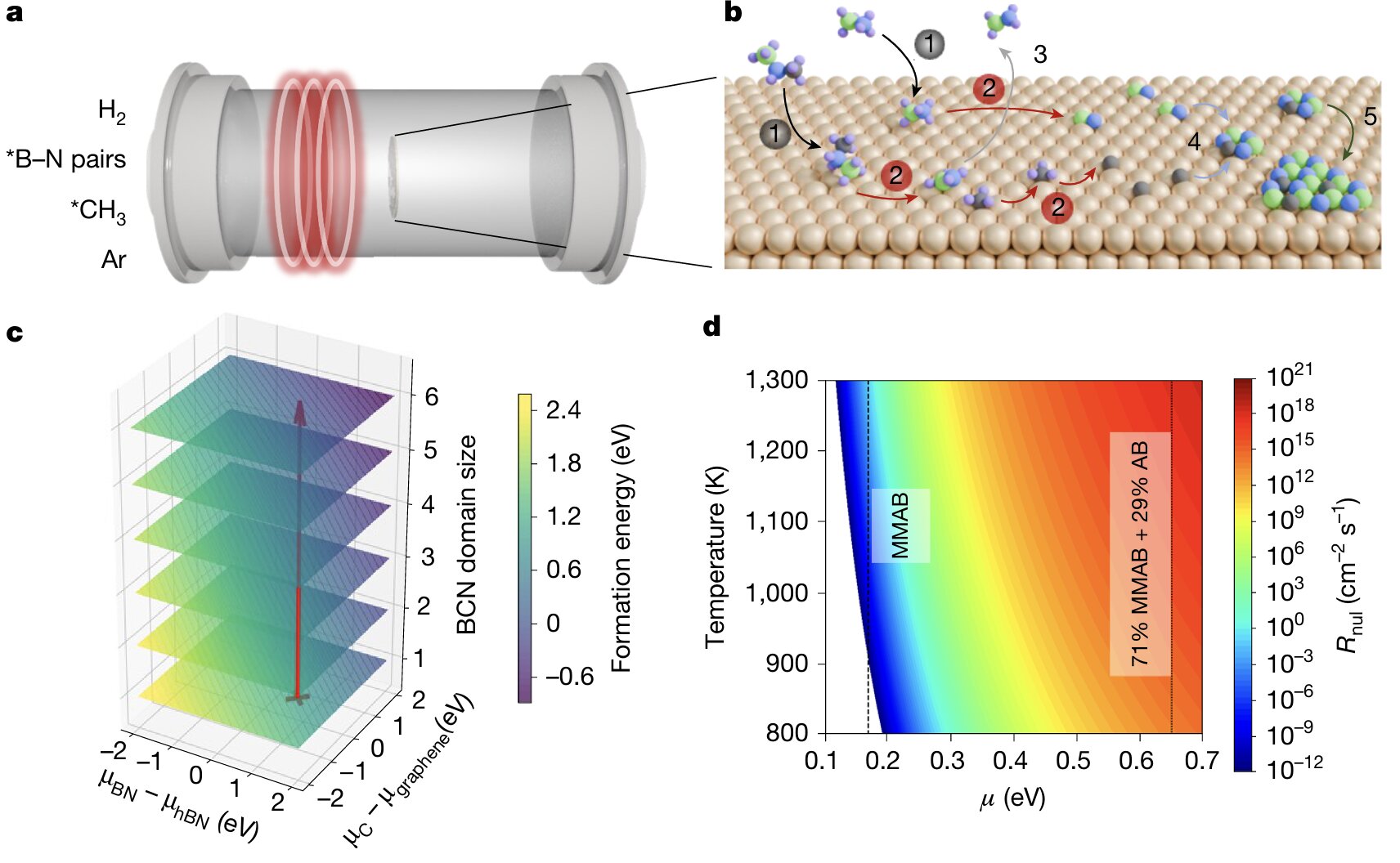 Atom-thin material could overcome key transistor bottleneck for next-generation computer chips