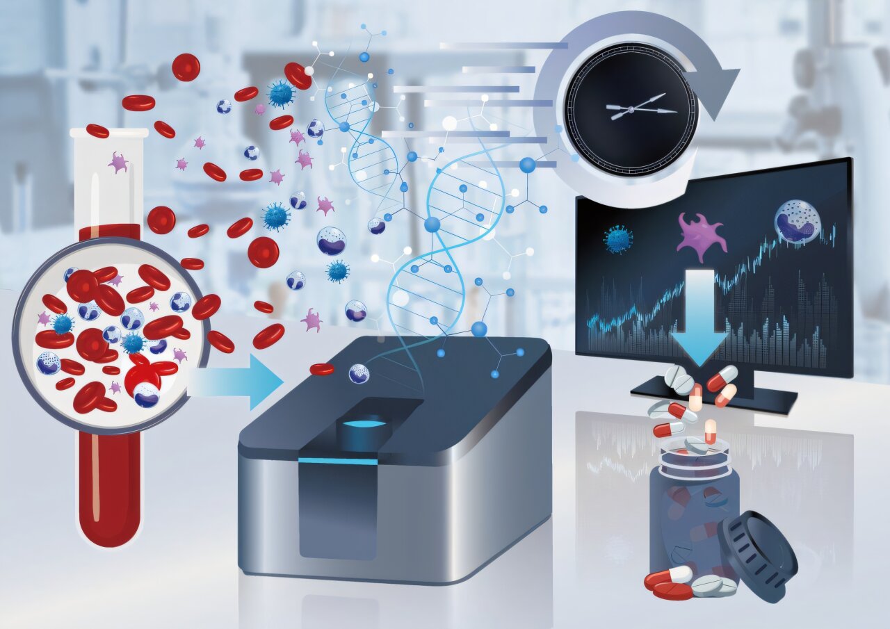 DNA sequencing identifies fungal bloodstream infections before cultures turn positive