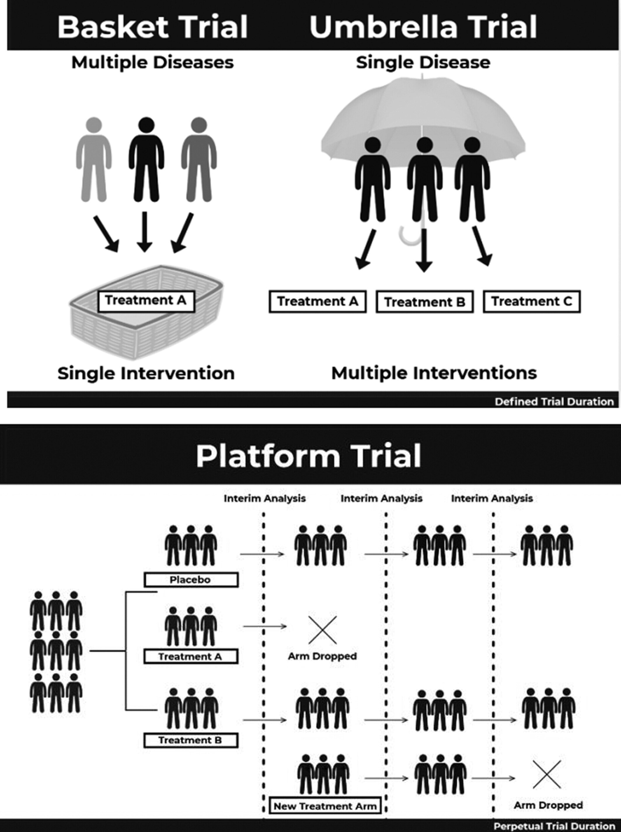 Master protocol trials could reimagine the future of rare disease research