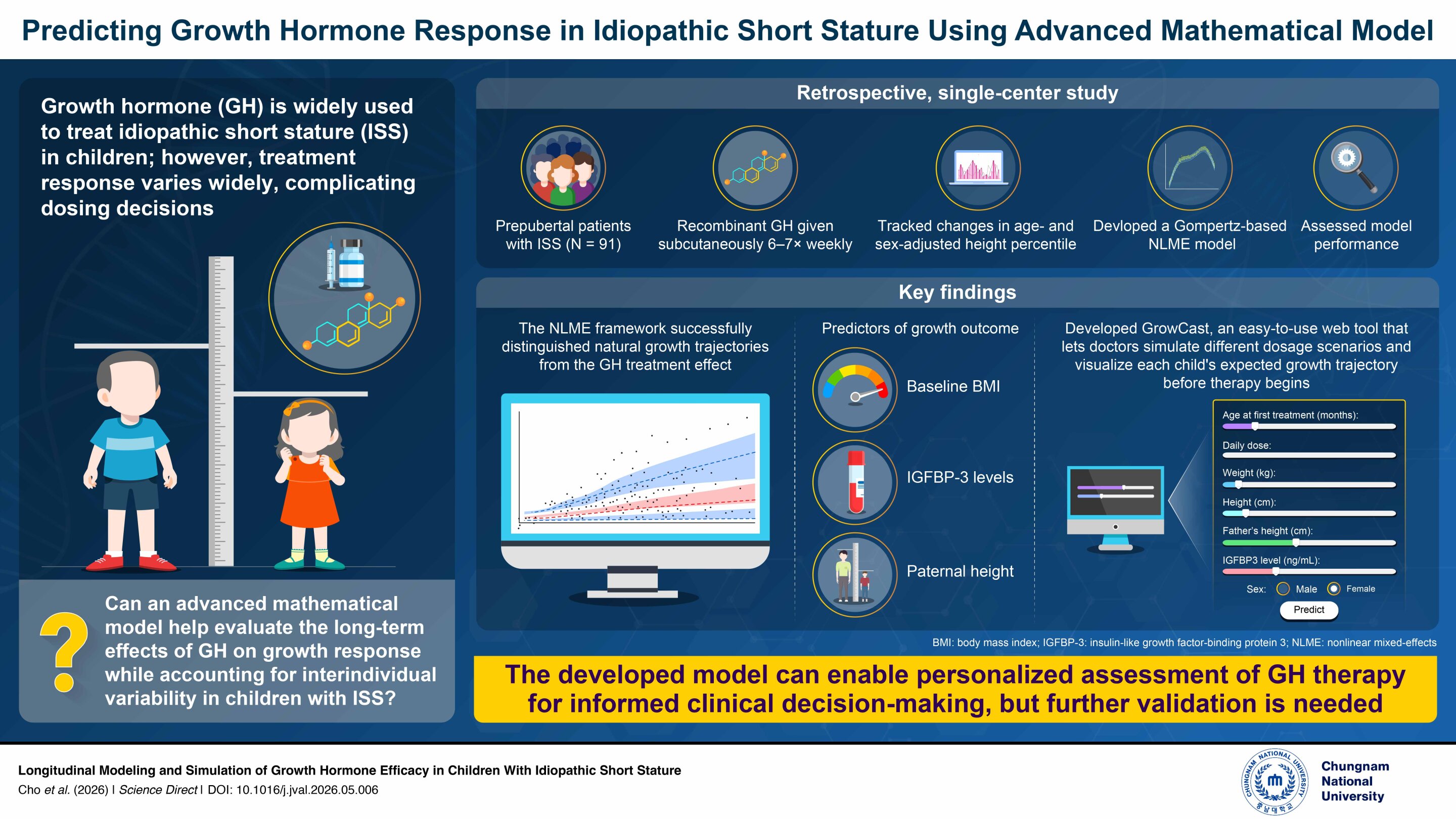 Model predicts growth hormone therapy responses in children with short stature