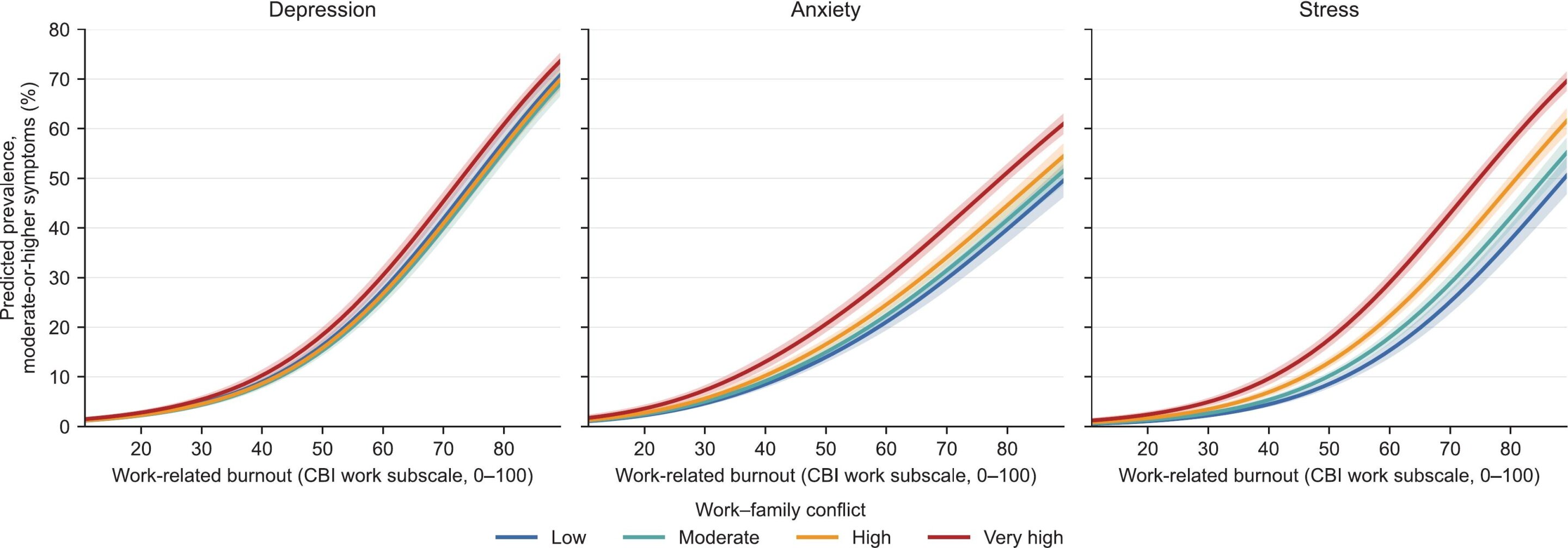 Study provides first large-scale estimate of burnout in legal profession, reveals high levels of distress