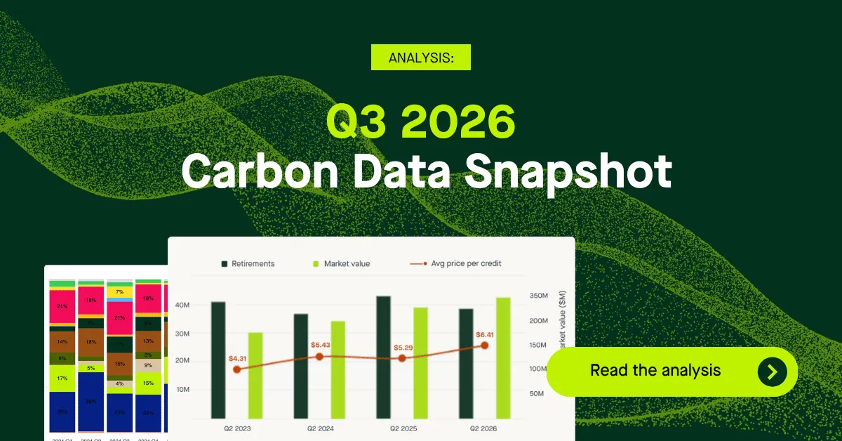 Sylvera Report: Carbon Credit Retirements Fall 9% As Prices Rise In Q3 2026