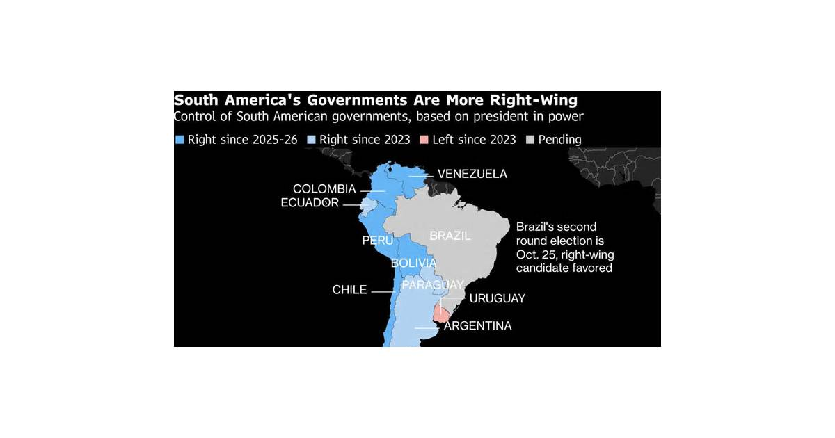 Mapping How South America’s Right-Wing Shift Has Reached Brazil
