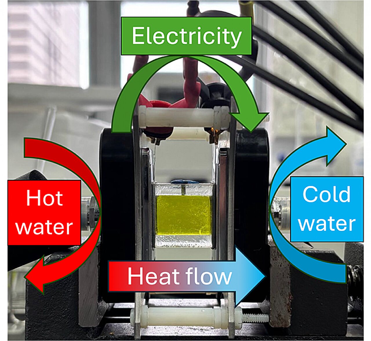 New method reveals how efficiently water-based cells turn waste heat into electricity
