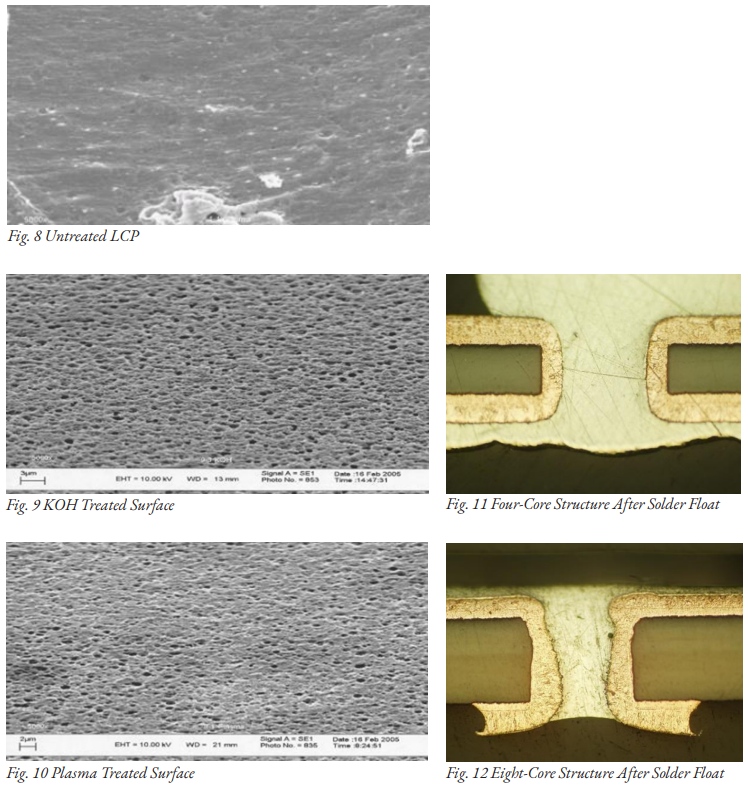 Demonstrating Plasma As A Viable Alternative To KOH For LCP Metallization Applications