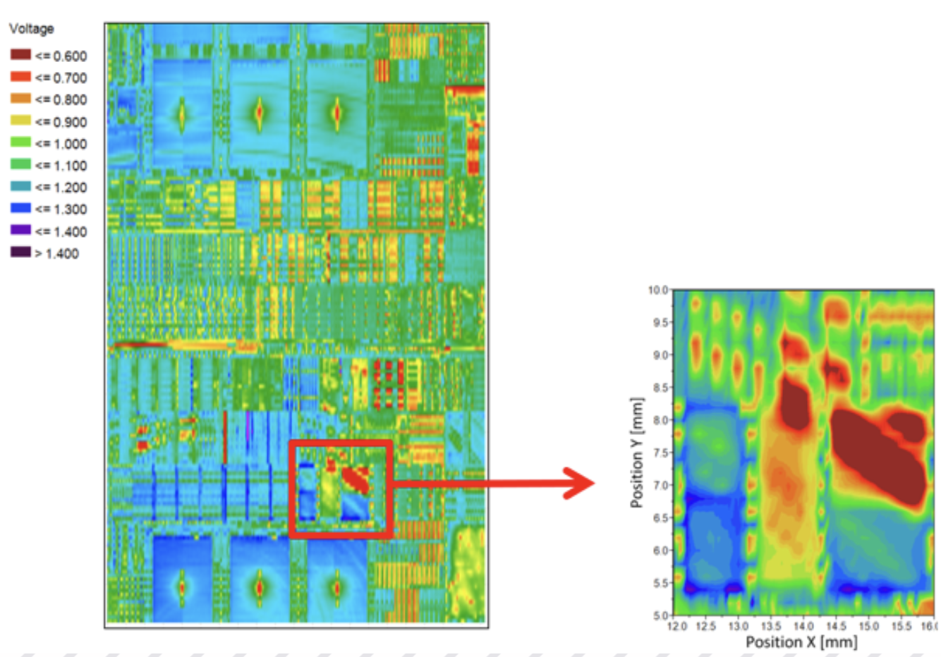 The FAaST Track: Enabling Advanced Packaging Through Electrical Process Control