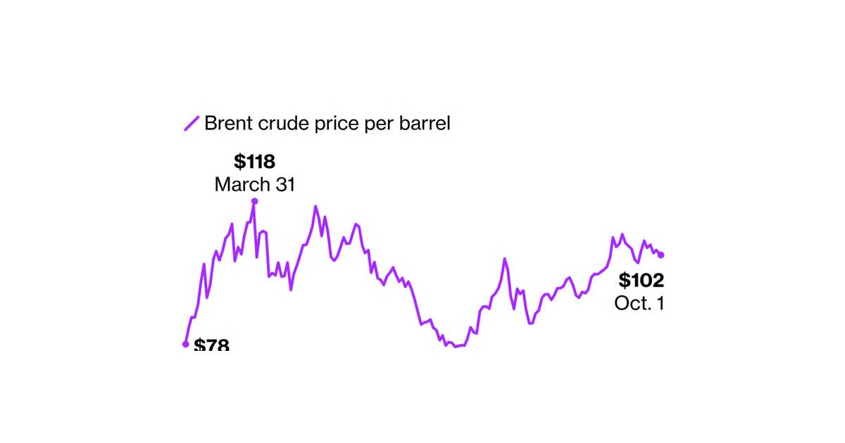 Oil Traders Are Increasingly Tuning Out Trump’s Iran Rhetoric
