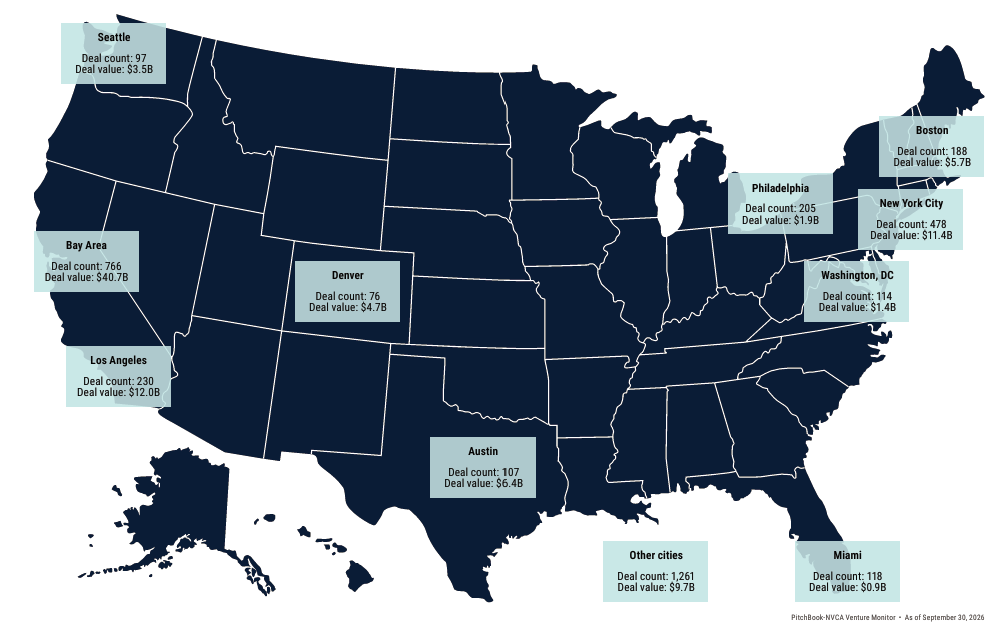 Rocket fuel: Seattle-area startups raise a record $3.5B as national VC funding cools