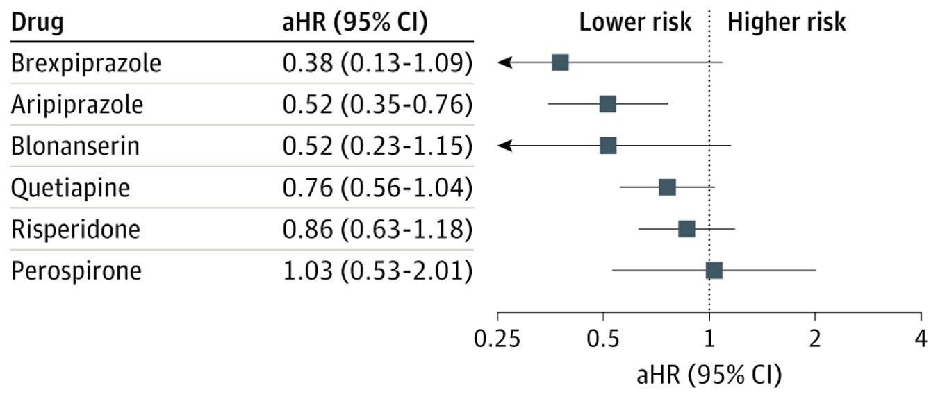 Hyponatremia risk may differ across second-generation antipsychotics