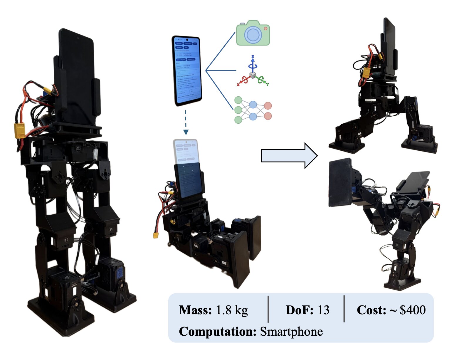 PhoneBot gives old smartphones a new job on two legs
