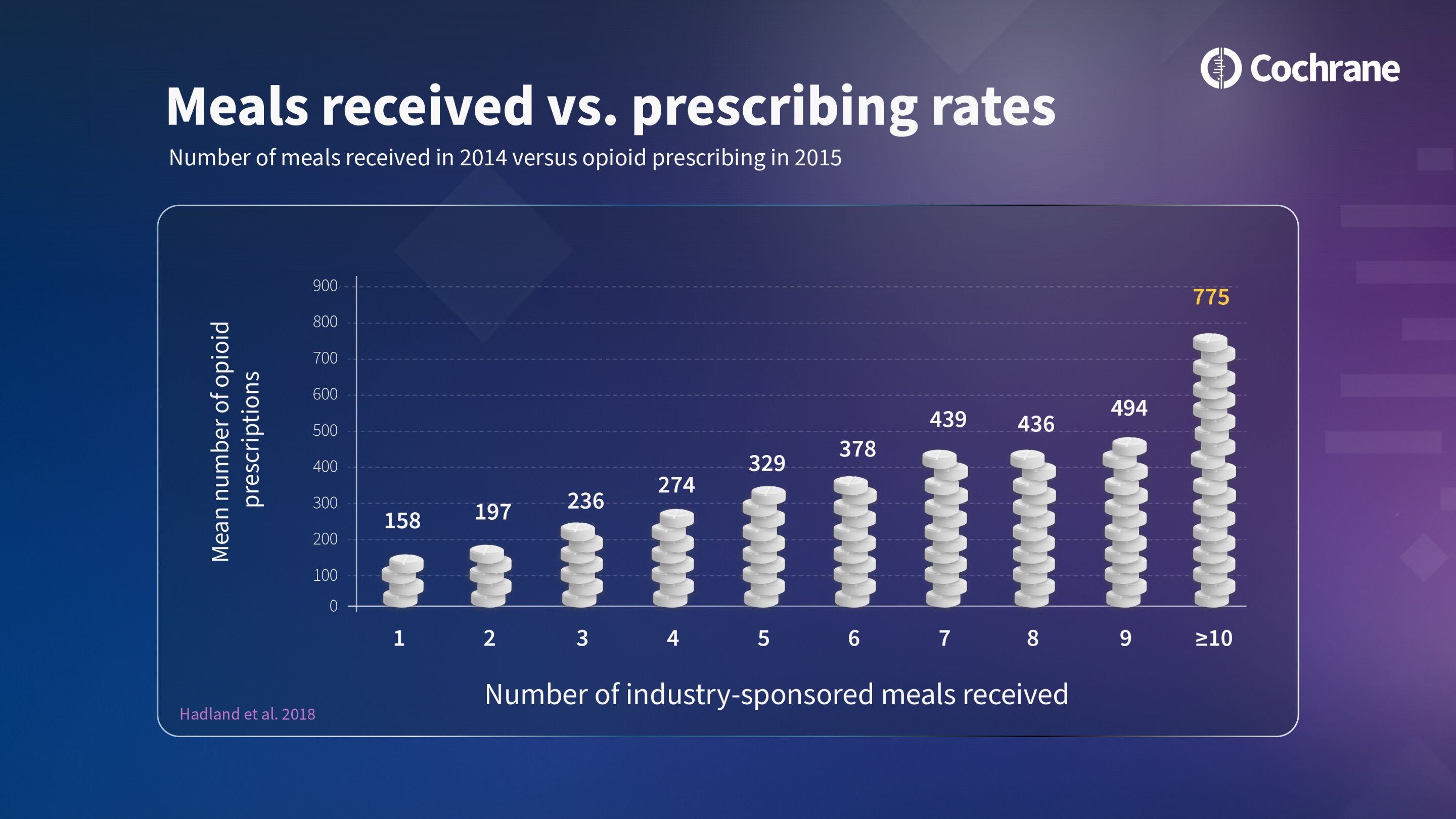 Pharmaceutical company marketing negatively influences prescribing
