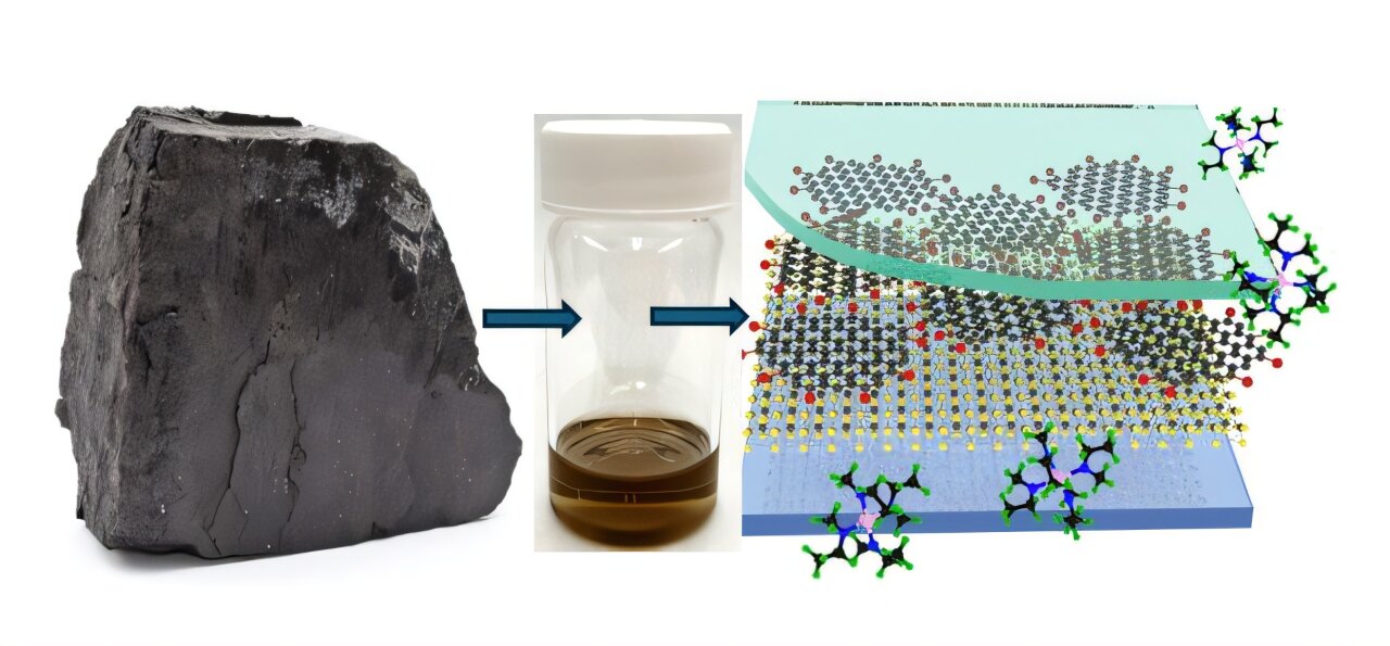 Coal-derived carbon nanodots enable next-generation 2D electronics