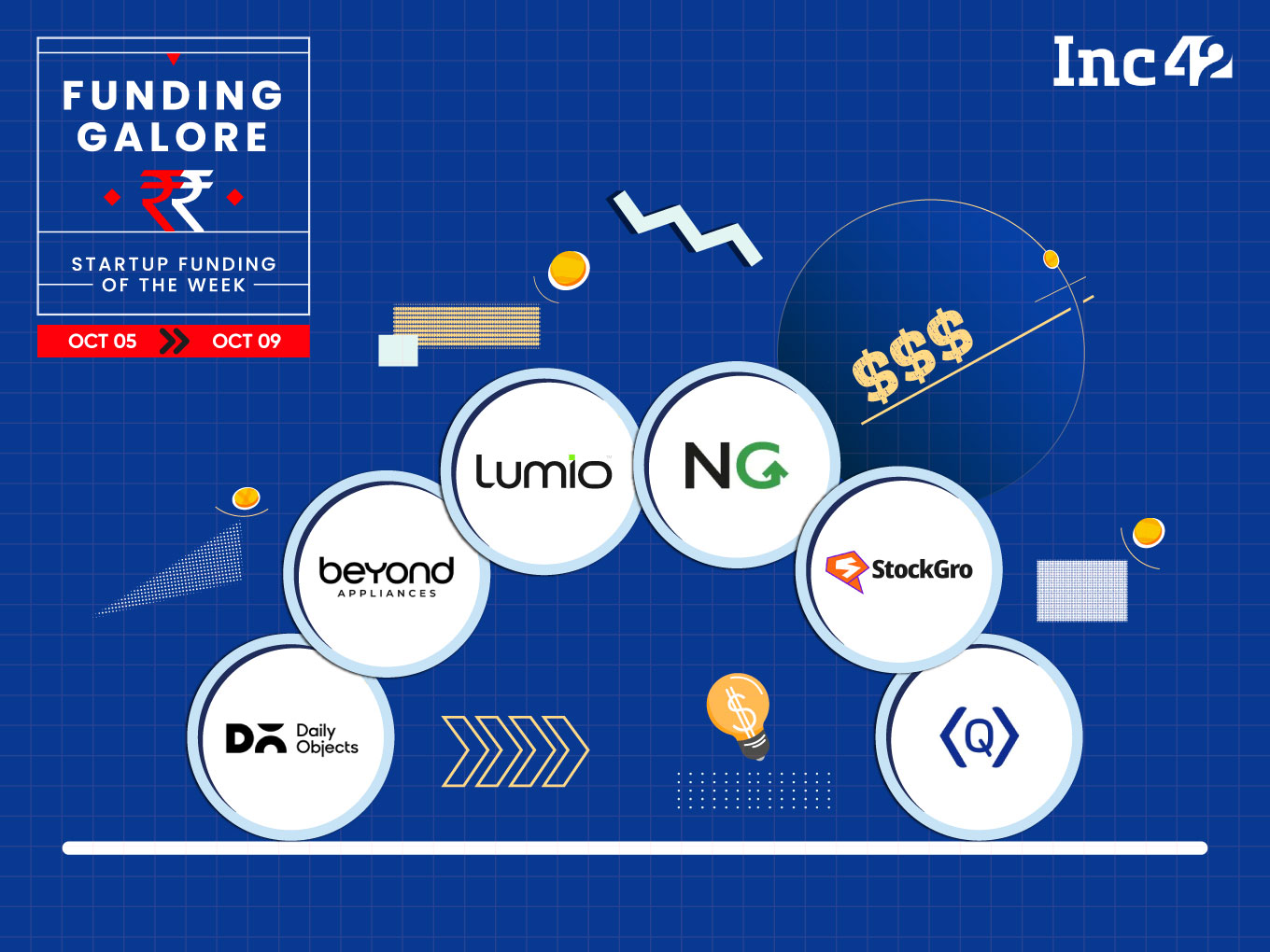 From DailyObjects To StockGro — Indian Startups Raised About $123 Mn This Week