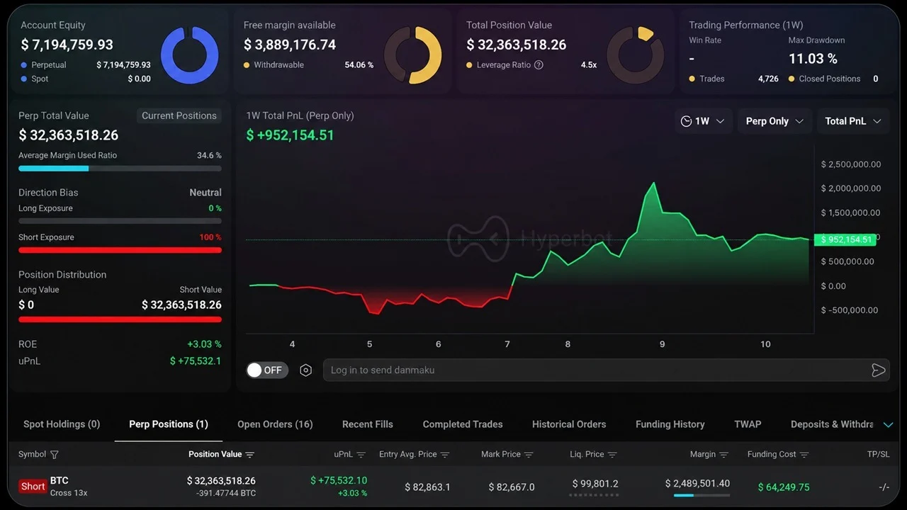 Does This $32M Whale Know Where Bitcoin’s Price Goes After $82.5K