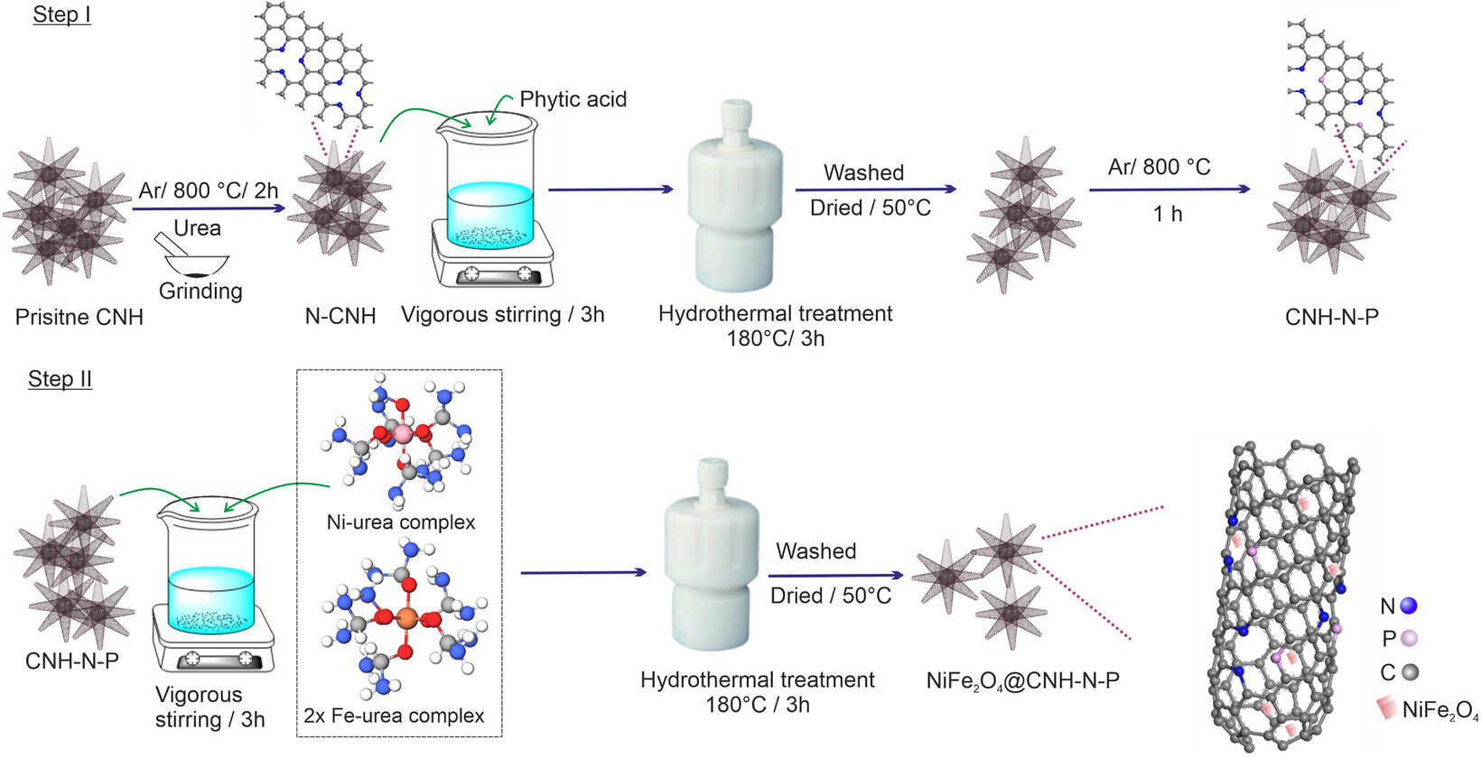 Zinc-air batteries gain new momentum with long-lasting catalyst
