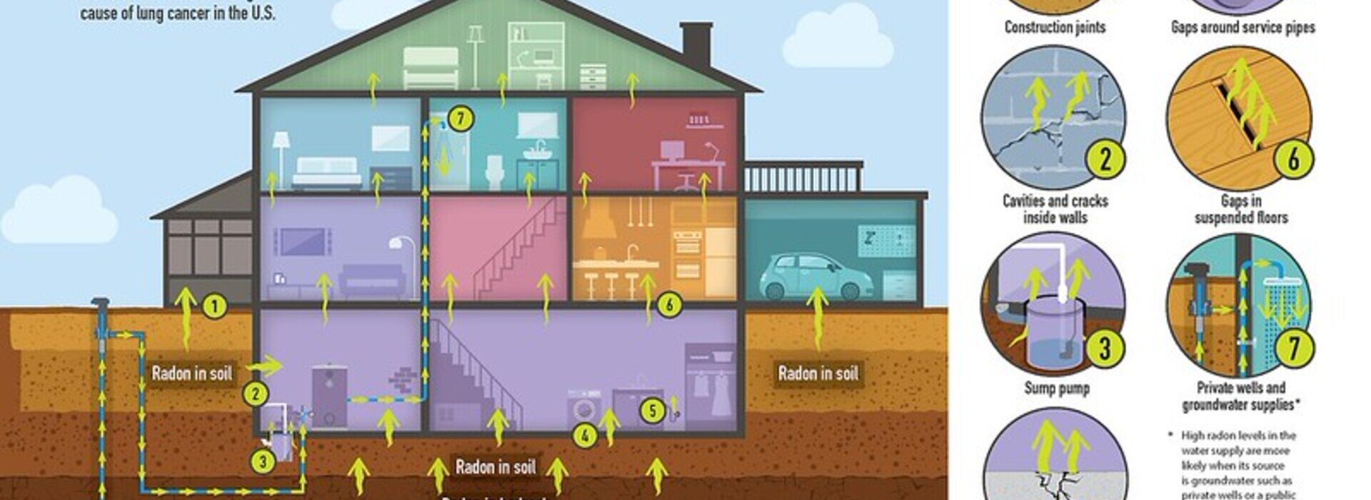 Brain cancer risk linked with exposure to elevated concentrations of radon