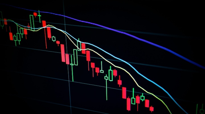 How Australian retailers use TradingView to watch currency and commodity risk
