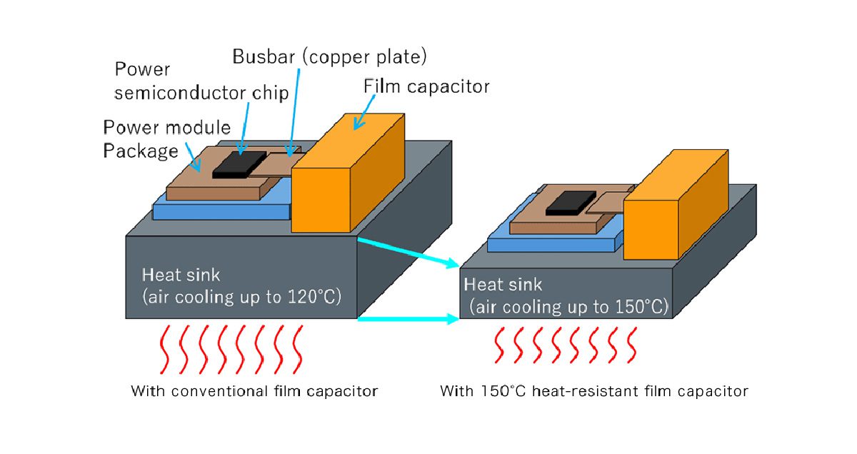 Toray tests a prototype film capacitor in an inverter at 150° C