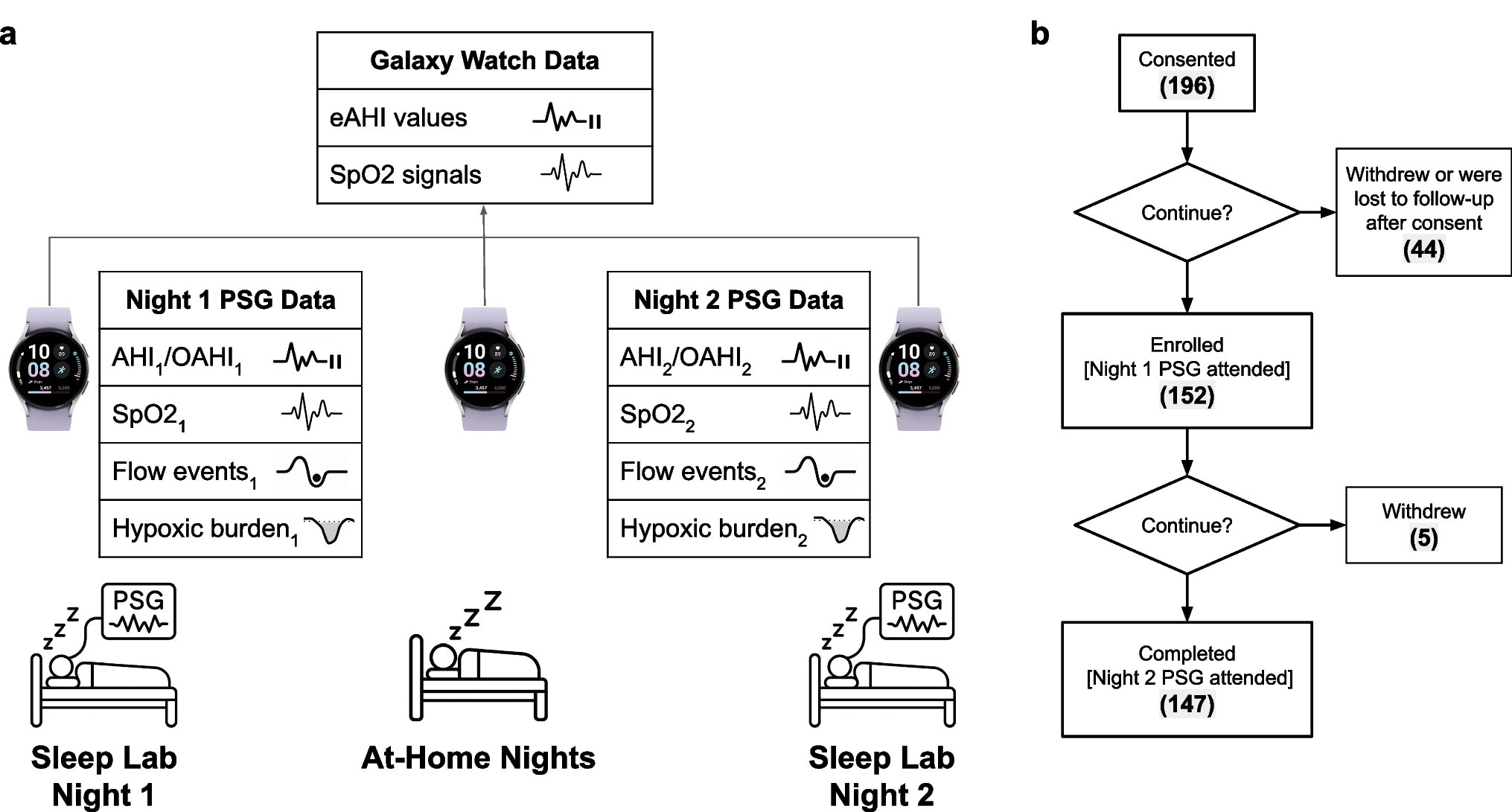 Smartwatch can help screen for obstructive sleep apnea
