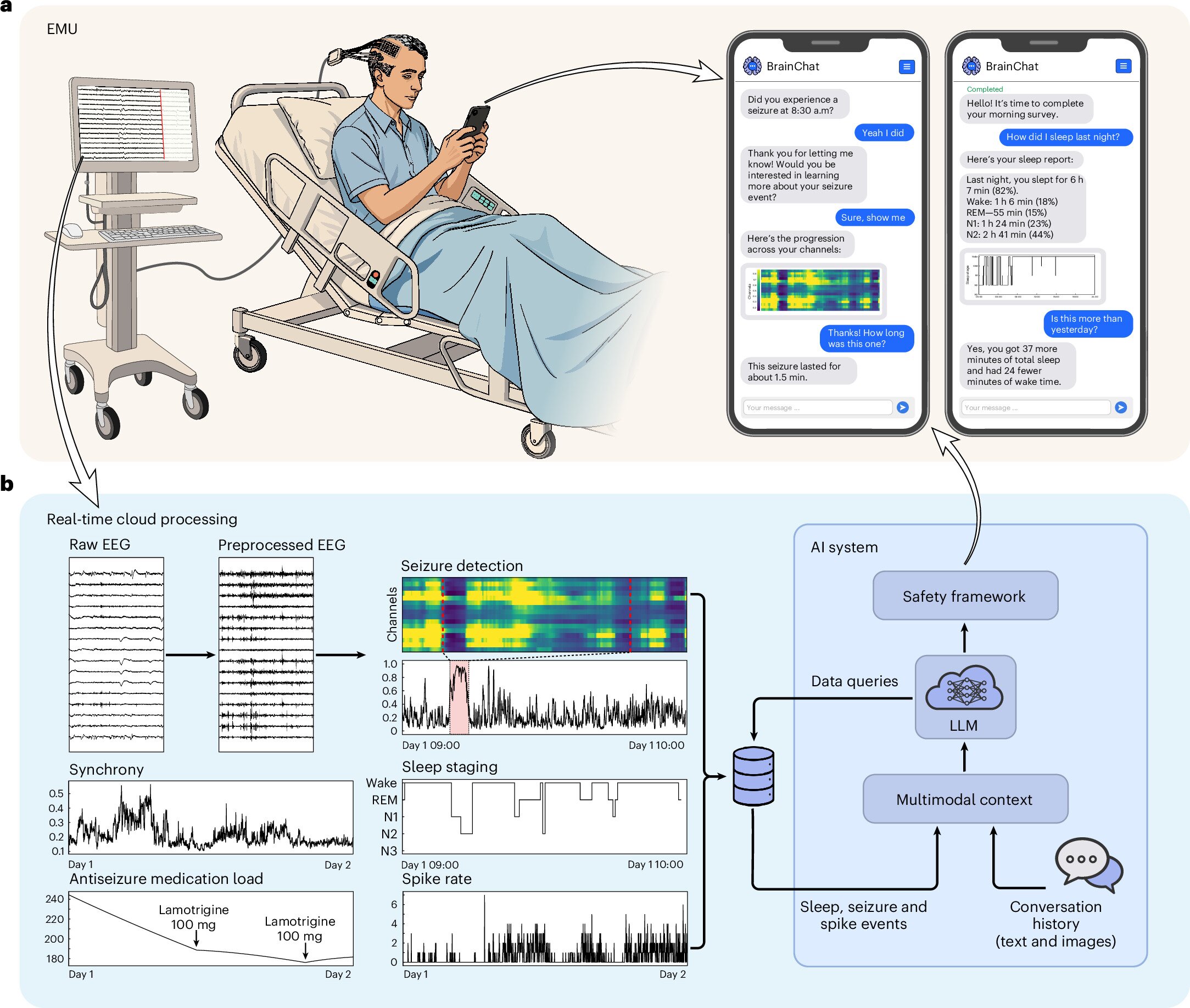 Patients engage with epilepsy monitor in real time, improving seizure detection