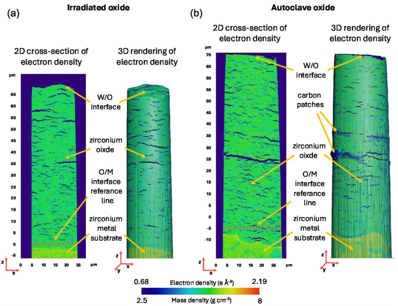 3D imaging technique examines nuclear fuel rod corrosion at nanoscale resolution