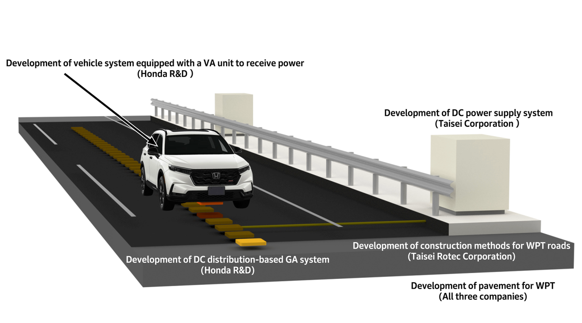 Another Sign That Gasmobiles Are Toast: Honda Adds Muscle To The Wireless EV Charging Movement