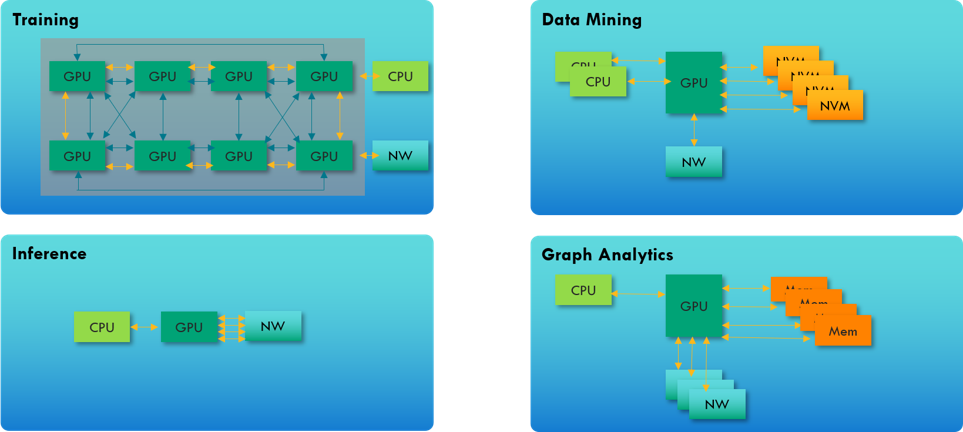 Building AI Infrastructure For Greater Choice And Flexibility