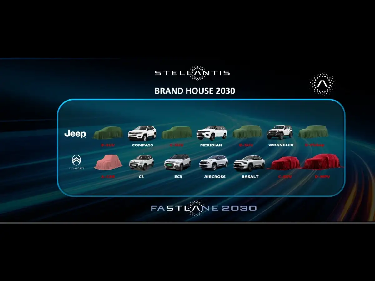 Stellantis to invest ₹4,000 crore in India, launch 12 Jeep, Citroën products by 2029